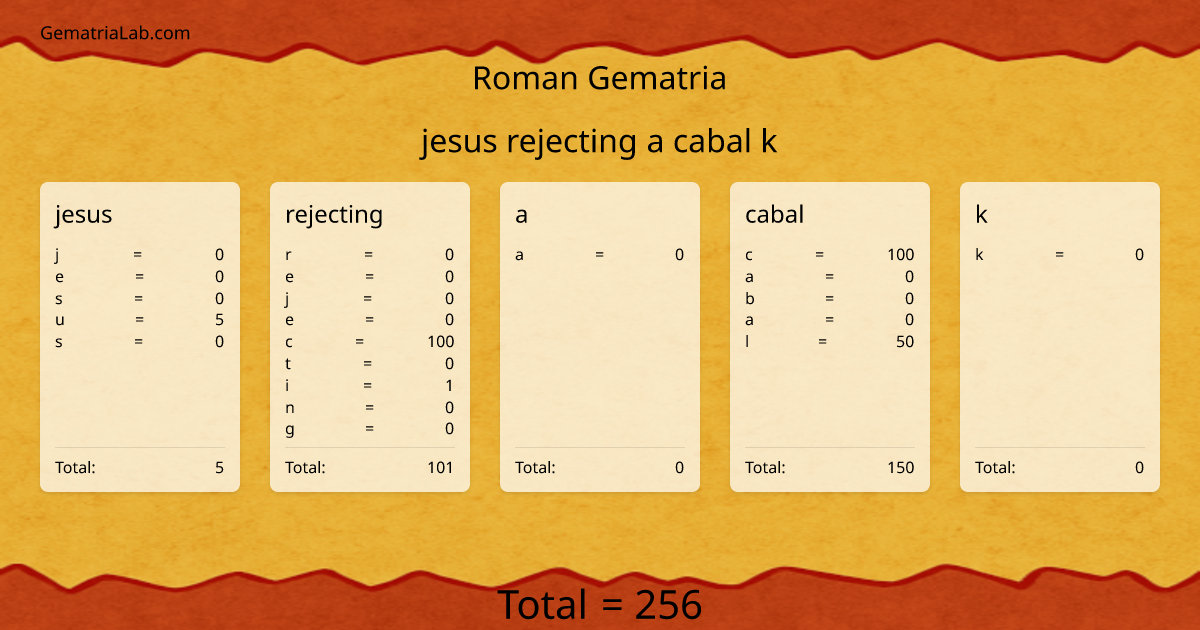 jesus rejecting a cabal k in roman Gematria